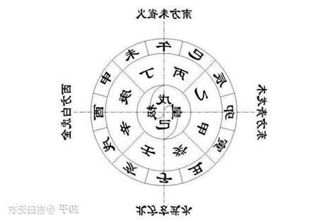 采 五行